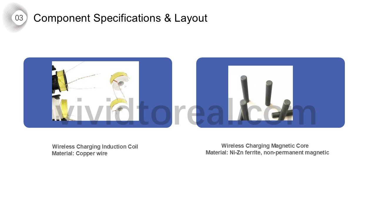Component Specifications & Layout